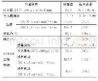 《表1 基质沥青的主要技术指标Tab.1 Main technical indexes of base asphalt》