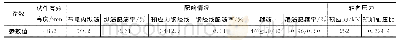 《表3 UPC试件设计参数[22]Tab.3 Design parameters of UPC[22]》