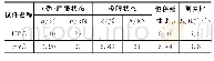 《表4 数值模型试件的响应参数Tab.4 Response parameters of numerical models》