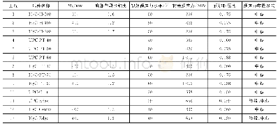 表5 以底部节段高度为变量的试件相关设计参数Tab.5 Design parameters for specimens with different base segment heights Hb