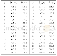 表1 均值坐标数据Tab.1 Mean coordinate data