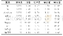 《表2 变量的描述性统计结果》