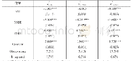 《表2 杠杆效应检验结果》