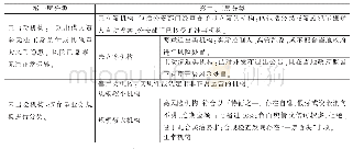 《表1“175号文”关于P2P网络借贷平台的分类》