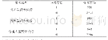 《表1 资本突停次数统计：资本突停与货币危机》