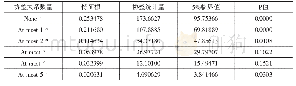 表4 旋转成分矩阵：当前跨境资本流动新特征的成因解析与市场监测