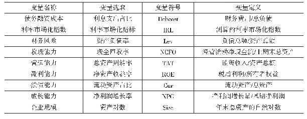 表6 变量定义：利率市场化对企业债务融资成本的影响分析