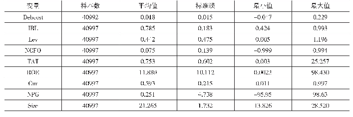 表7 样本的描述性统计：利率市场化对企业债务融资成本的影响分析