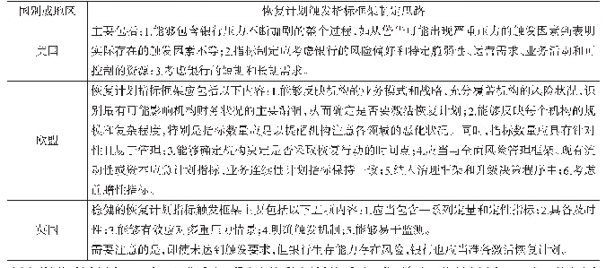 表2 各国恢复计划触发指标制定思路