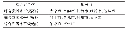 表6 山西省各地级市综合发展水平分类