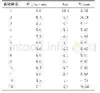 《表4 实验设计及响应结果》