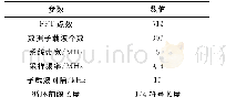 《表1 仿真参数配置：面向OFDM系统的高精度窄带干扰抑制算法》