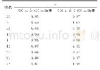 《表5 不同传输电缆线路中各接地状态情况下的α值》