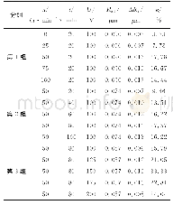 《表1 3组实验参数及测量结果表》