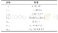 《表7 拟合得到的参数值：丙烷与POE润滑油气液相平衡的实验研究》