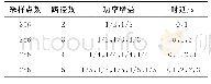 《表2 图11中的多径Rayleigh衰落信道仿真参数》