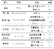 《表1 某型双回路商用车气压制动系统主要参数》