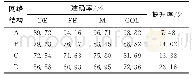 《表4 4种样本对故障类型的平均诊断准确率》