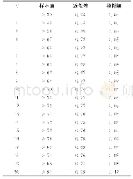 表2 图6中各独立分量的熵值