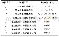 表5 故障仿真保护动作情况