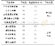 《表1 结垢主要成分：5G背景下智慧农业通信节点部署策略》