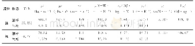 表3 饱和氮、氢热物性参数（101 325Pa)[16]