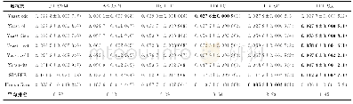 表2 G与收缩率实验表：样本稀疏表达的标记分布学习算法