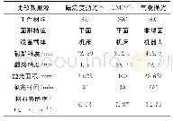 表4 气囊抛光和其他抛光方法比较