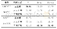 《表4 Att-DCC模型与已有研究模型的比较》