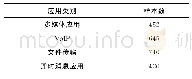 表2 ISC-XVPN数据集中不同应用类别的样本数量