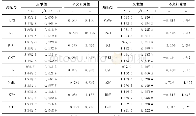 表2 形状因子CSP模型中参数a、b取值