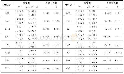 《表2 形状因子CSP模型中参数a、b取值》