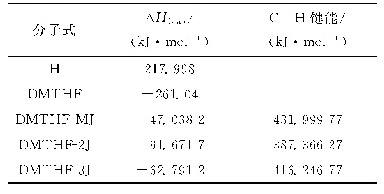 表1 DMTHF分子自由基的生成焓和键能