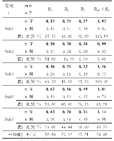 《表1 轨迹跟踪任务操控品质对比表》