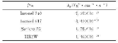 表2 4种合金的抛物线型增重系数