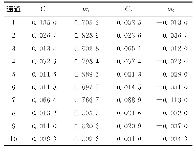 表2 C1、m1和C2、m2的拟合结果