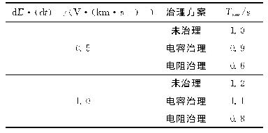 《表5 3种方案下母线2的电压暂降持续时间》