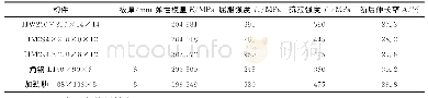 《表1 钢材材性试验结果：高强度钢材钢框架梁柱节点抗震性能研究》