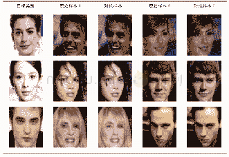 《表1 对抗人脸识别：AI安全——对抗样本技术综述与应用》