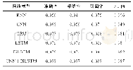 《表4 不同网络的性能对比》