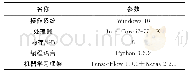 《表3 数据分析终端配置参数》