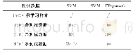 表1 SVM分类器优化前后测试结果