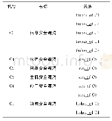 表4 分类概念对象属性示例