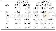 《表8 备选模型拟合优度统计量》