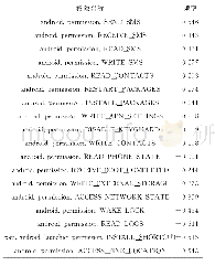 《表3 热管几何参数表：Android应用威胁等级评估技术的设计与实现》