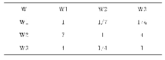 表6 内部劣势准则层判断矩阵
