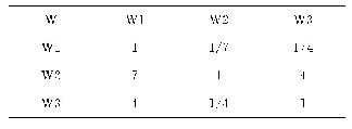 《表6 内部劣势准则层判断矩阵》