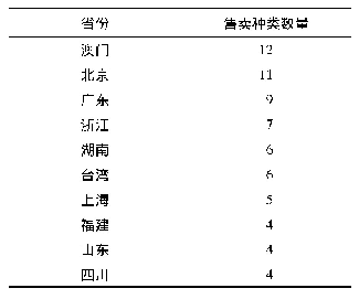 《表4“数据-情报”类数据售卖归属地省份分布》