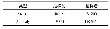 《表5 抽样前后样本数量：基于多种特征选择策略的入侵检测模型研究》