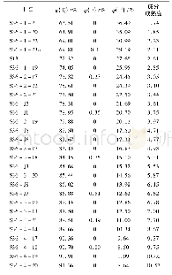 表1 研究区碎屑岩成分成熟度Tab.1 Component maturity of clastic rock in the study area